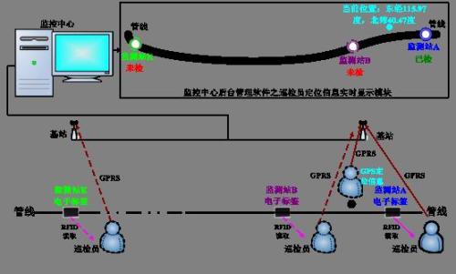 沈阳大东区巡更系统八号