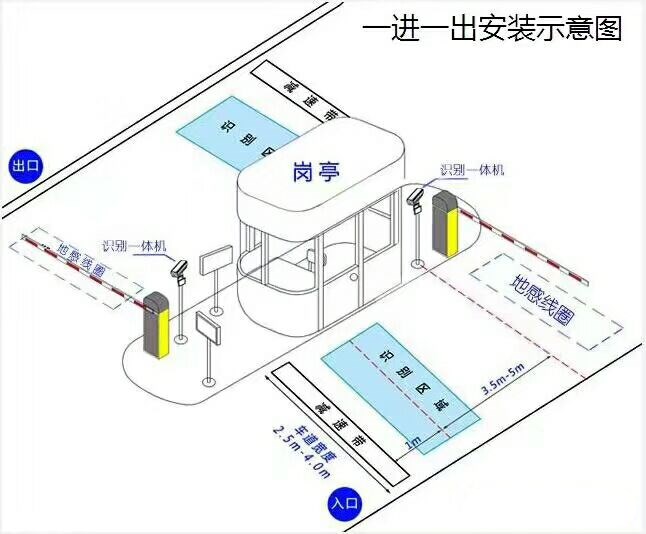 沈阳大东区标准车牌识别系统安装图