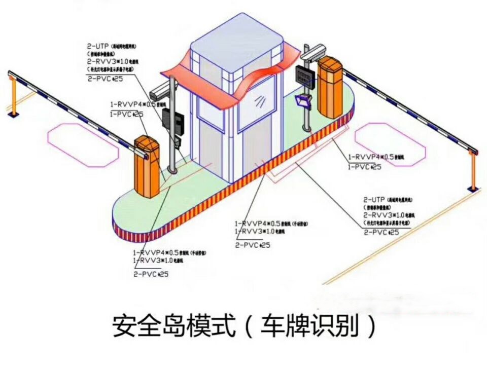 沈阳大东区双通道带岗亭车牌识别